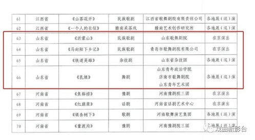 獻禮建黨百年丨山東省6部作品入選
