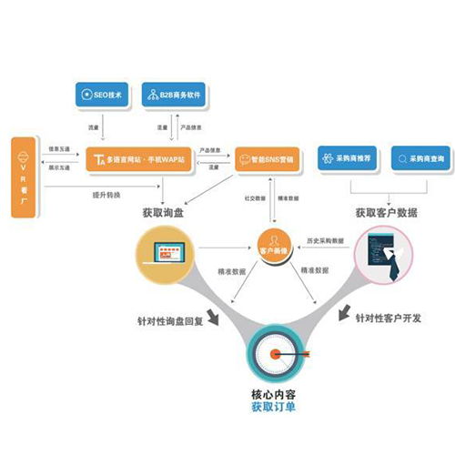 濟南市區附近在線做網站哪家便宜,企業網站建設哪家技術好