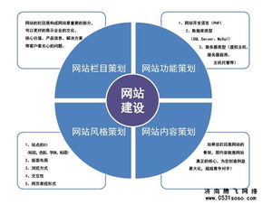 是否有必要讓濟南網(wǎng)站建設(shè)公司提供網(wǎng)站建設(shè)方案書